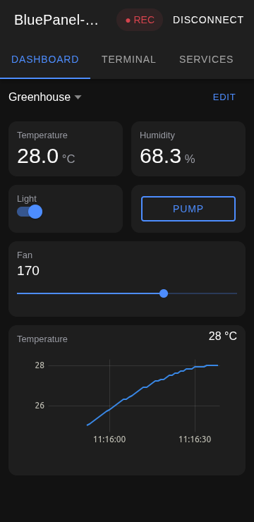 BluePanel dashboard showing temperature, humidity, a switch, a button, a slider and a line chart